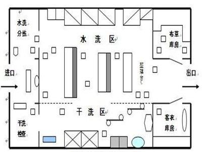 醫院布草洗滌要點，醫院洗衣房設備有哪些